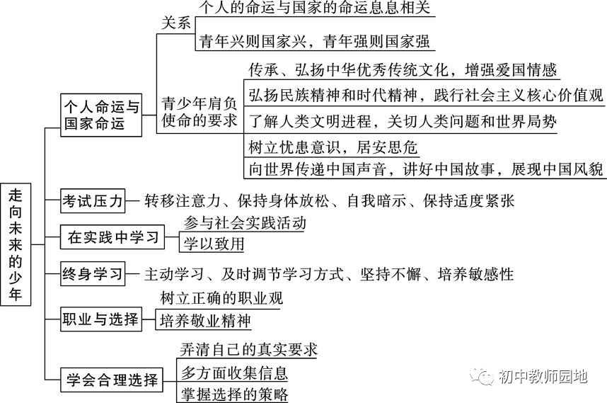 少女的祈祷钢琴谱