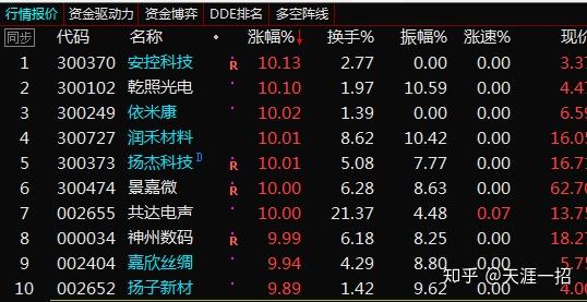 聞泰科技歷史新高傳遞出什麼信號