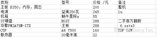 非常规、低成本的DIYNAS方案插图3 非常规、低成本的DIYNAS方案插图3