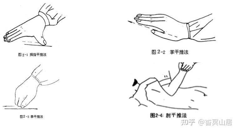 打通经络——推拿常用手法与补泄逻辑 - 知乎