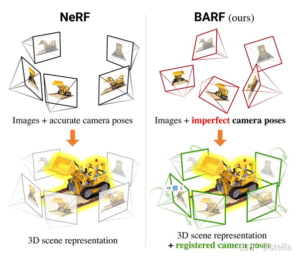  implicit neural representation slam 