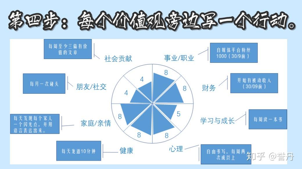 工具如何设置平衡型人生目标