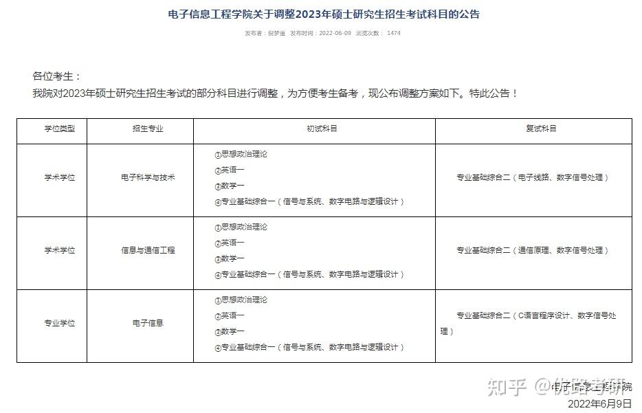 安徽大學電子信息工程學院對2023年碩士研究生招生考試的部分科目進行