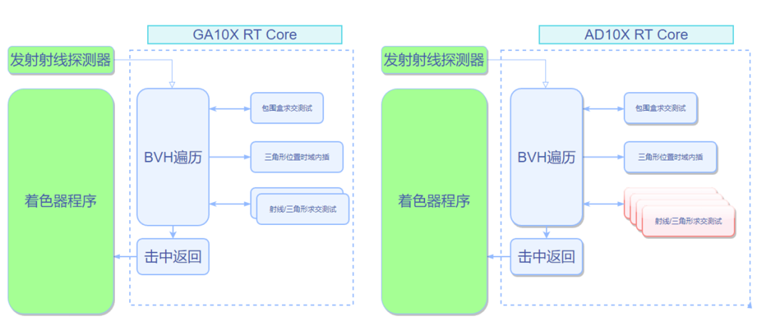 NVIDIA GeForce RTX 4090架构浅析：带上AI，大步追光 - 知乎