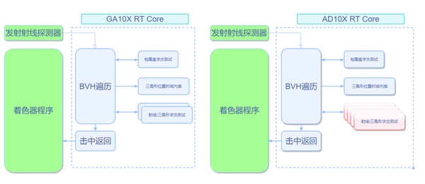NVIDIA GeForce RTX 4090架构浅析：带上AI，大步追光 - 知乎
