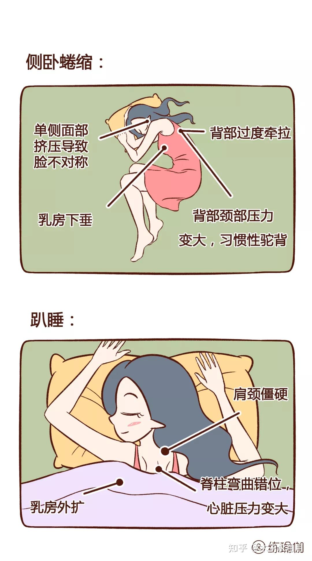 正确的睡觉姿势是怎样的