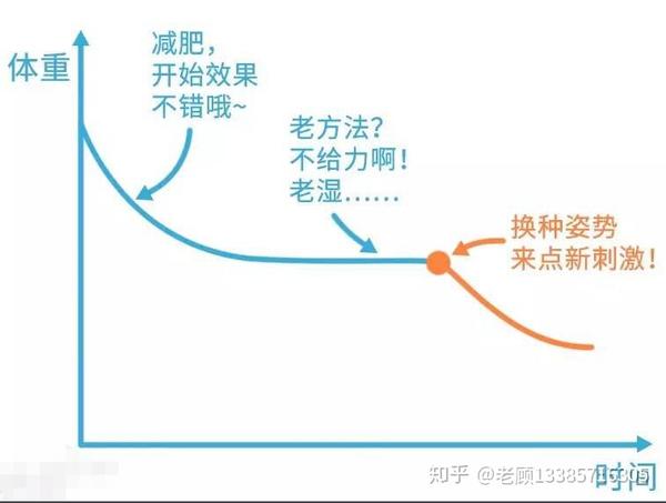 减肥运动最快效果最好方法_减肥运动有哪些_运动减肥