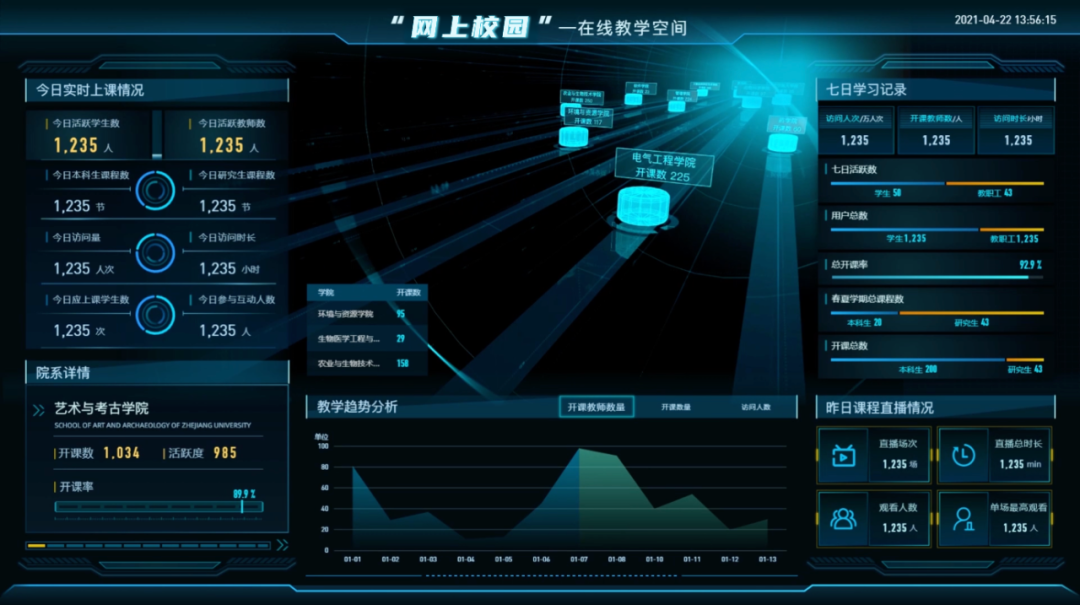 科技引领教育革新easyv助力数字孪生智慧教育建设