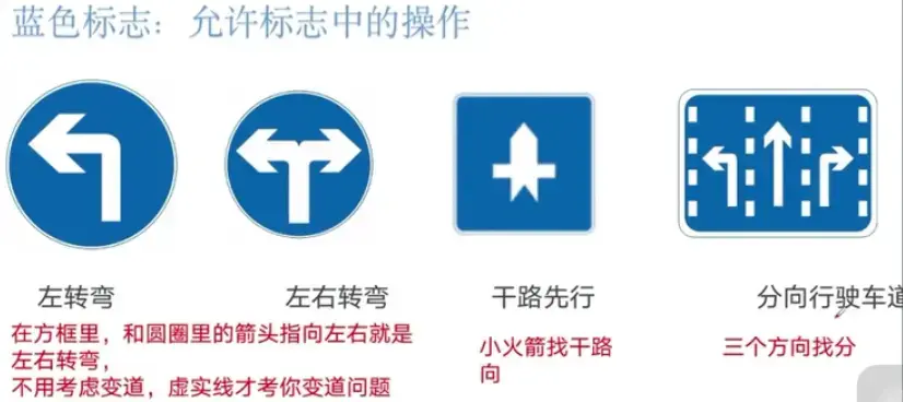 路面标志圆形红灯不影响右转区分转弯和变道:一句话,看线.