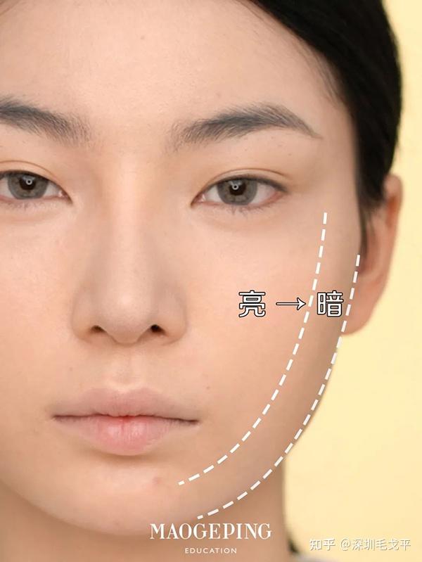 高级感骨相化妆思路,get更精致立体的五官 - 知乎