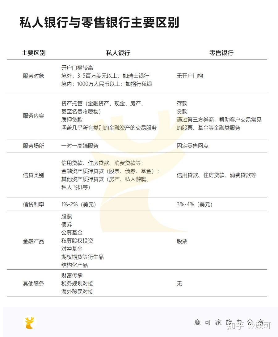 什么是私人银行？以AUM超20万亿的UBS为例详解- 知乎