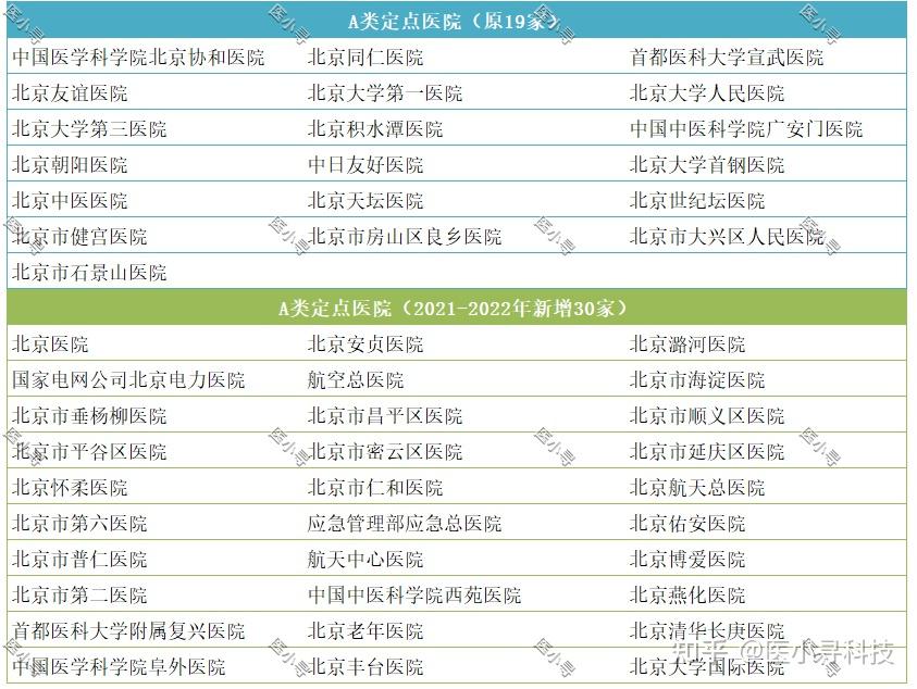 北京医保定点医院