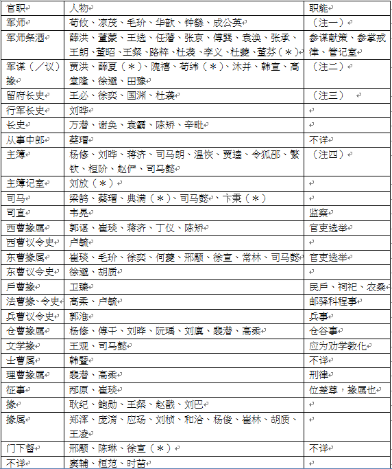 十二曹官对应图片