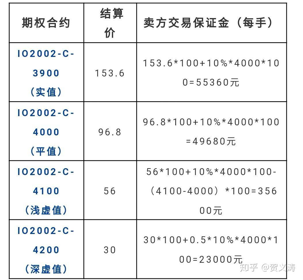 四,股指期權四大基本交易策略五,與股指期貨的特點對比六,滬深300股指