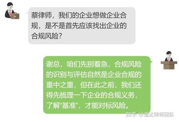 企业合规专栏丨合规第0步?四大要点解读合规义务识别 - 知乎