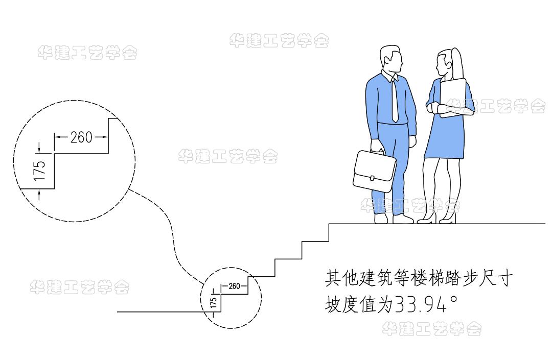 楼梯的坡度、踏步尺寸和楼段尺寸如何确定? - 知乎