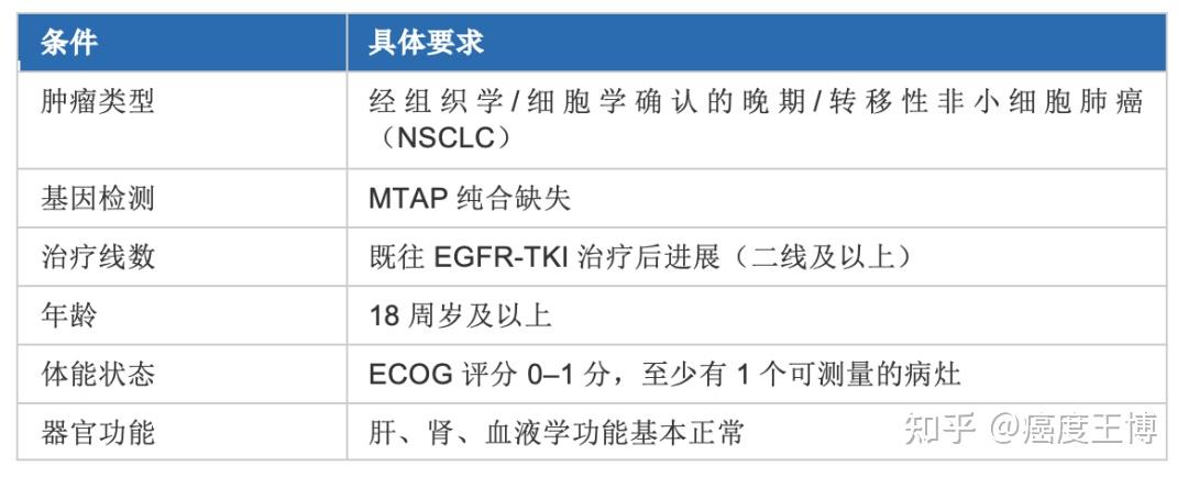 92%肿瘤大幅度缩小！后线MTAP缺失晚期胰腺癌、肺癌迎来颠覆性新疗法，国内同类临床项目正在招募！ - 知乎