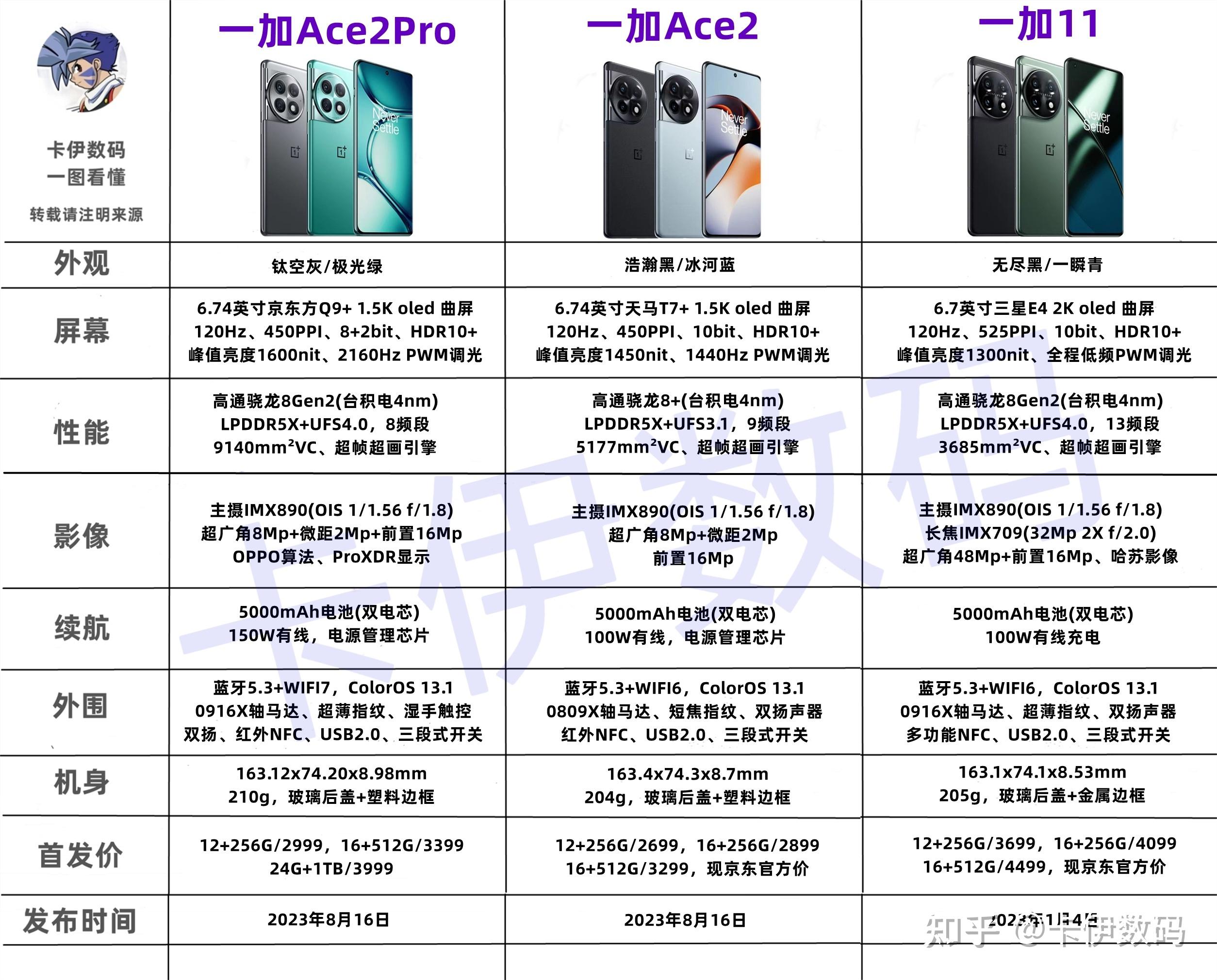 oppoace参数配置图片