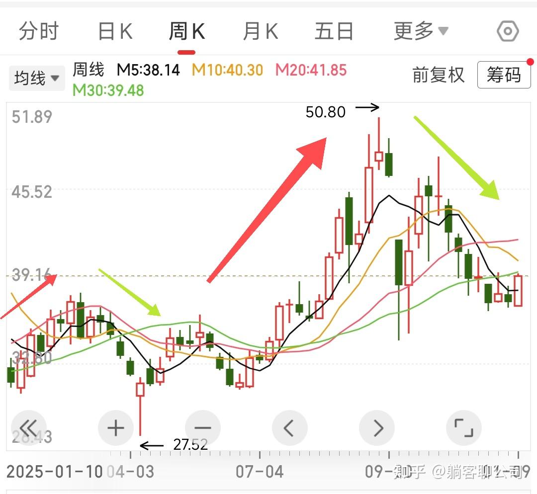 闻泰科技是否具有投资价值? - 知乎