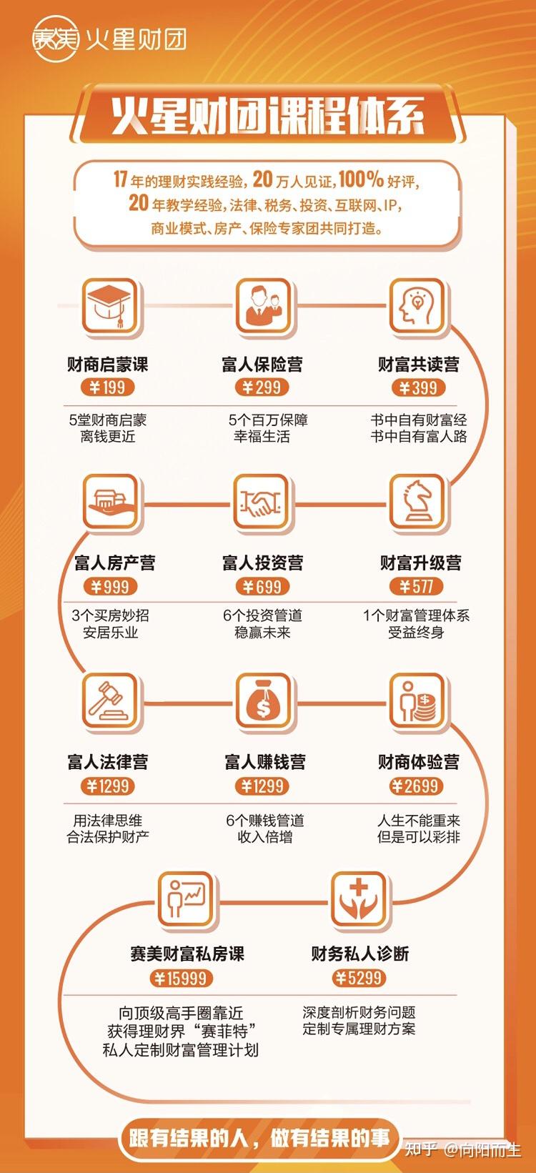 年度复盘2020遇见更成熟的自己