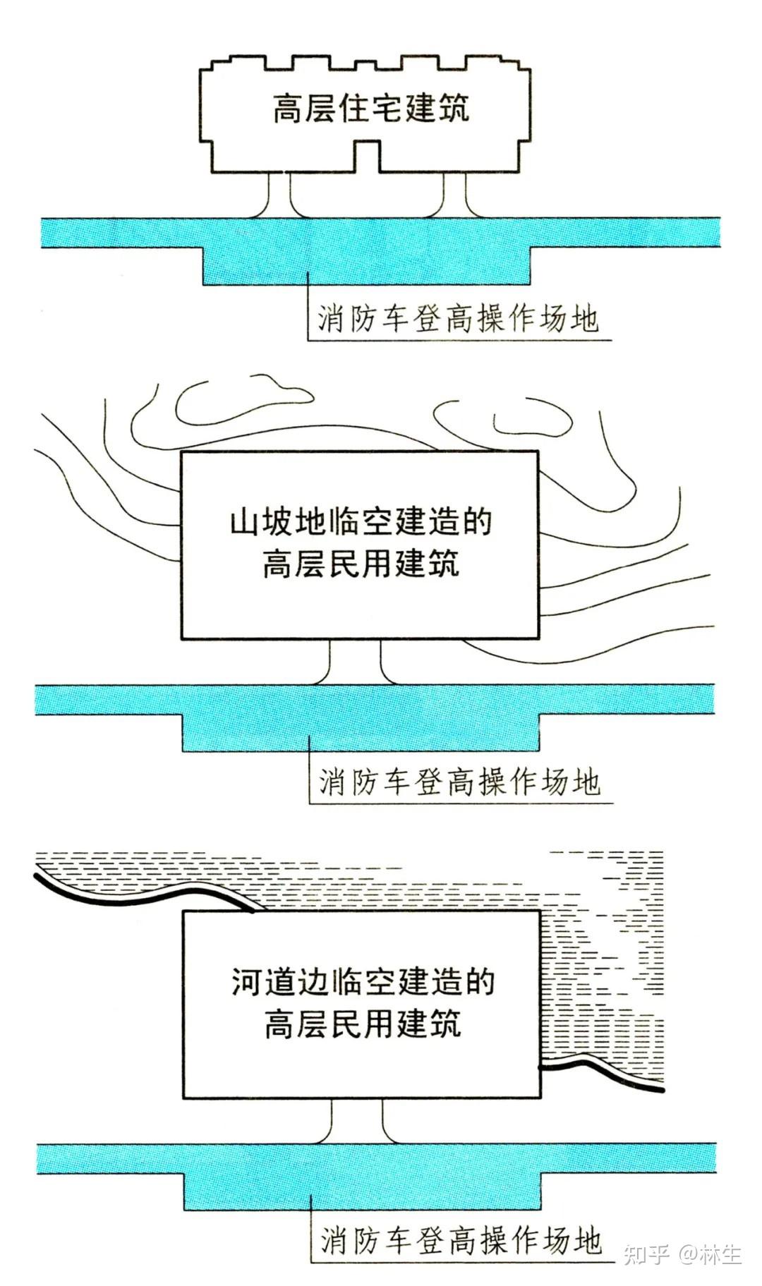 消防车登高场地示意图图片