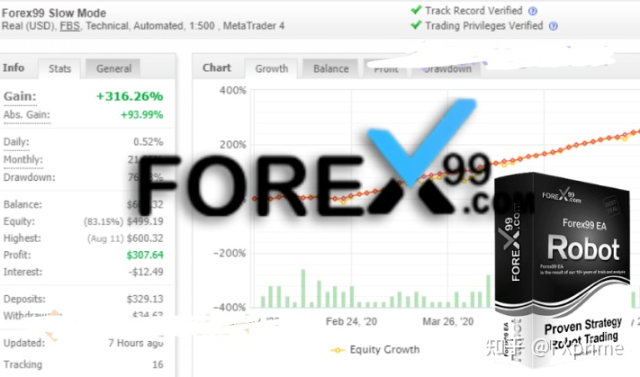 Forex99 EA –