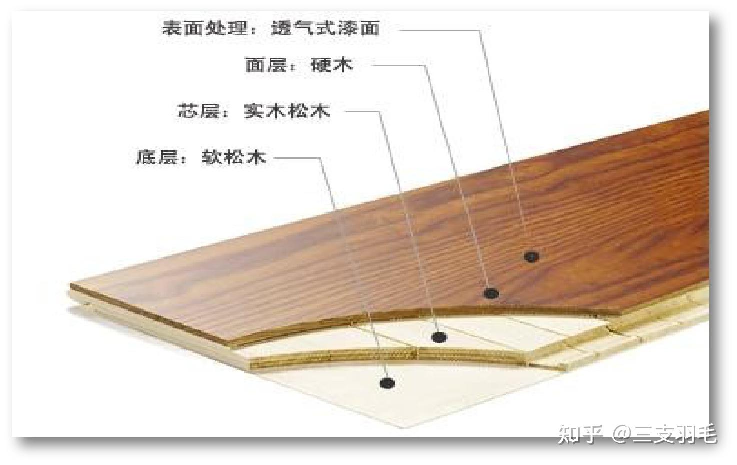 地板类基础知识介绍 - 知乎