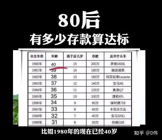 80后的你现在有多少资产?