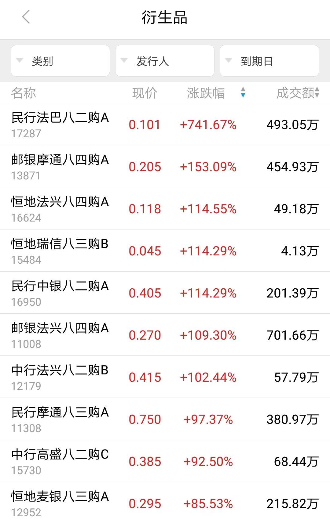智通港股高阶投教(八): 窝轮与牛熊证——港股市场的最佳配角- 知乎