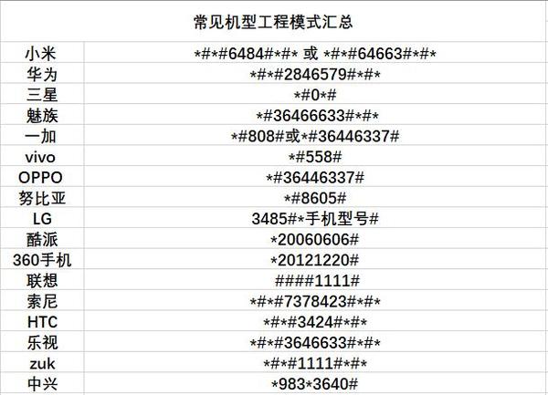 一探工程模式懂这些代码成手机黑客