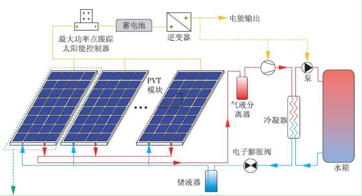 从太阳能热水到热泵热水再到PVT光伏热泵：探索热水系统的发展之路- 知乎