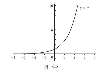 如图所示,这是y=e^x的函数图像,那么从这个图像可以看到,当x趋向于正