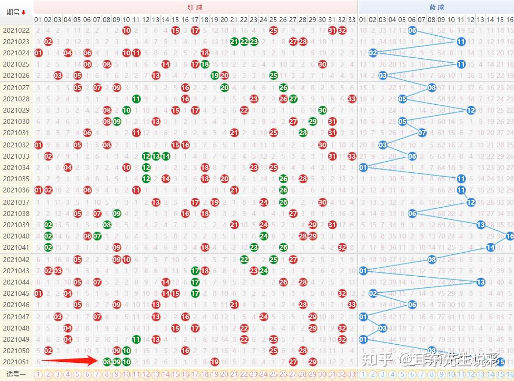 耳东先生说彩-双色球2021052其红球框架预测