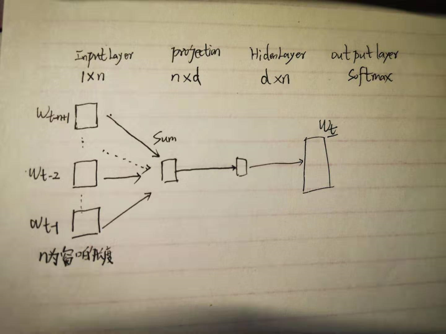 From word embeddings to document distances 