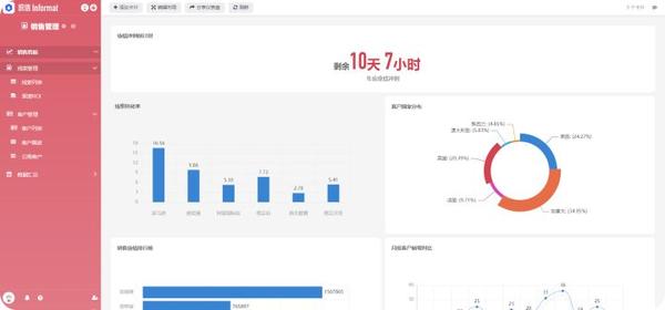 有哪些比较好用的CRM客户管理系统推荐？