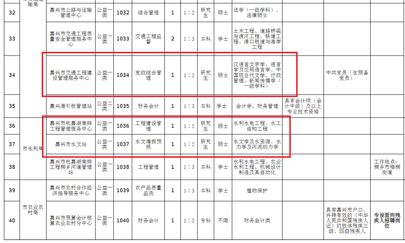 深圳广州多少人口2020年_深圳2020常驻人口(3)