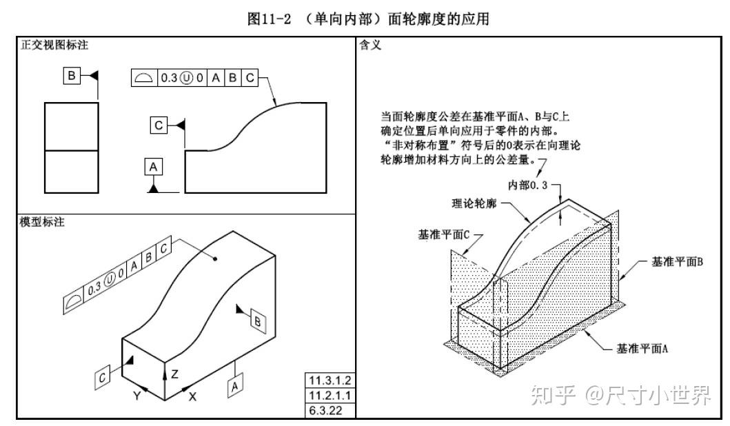 需标注每个轮廓度公差的范围,例如,使用参照字母定义每个要求应用的起