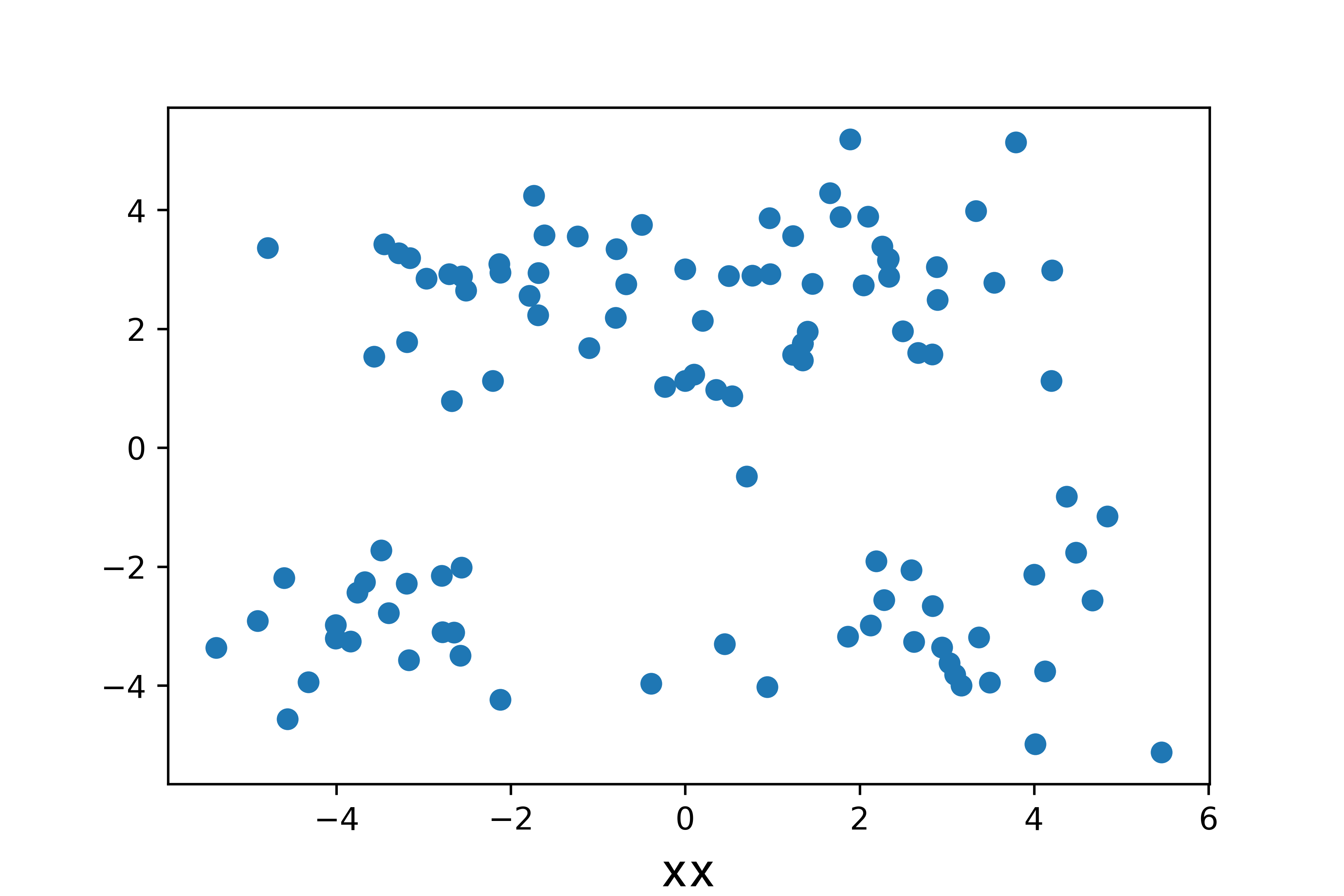 Kmeans Python. Clustering sklearn. Корреляции графики sklearn. Kmeans Inertia.