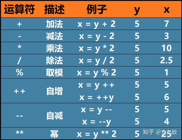 一次弄懂javascript的各种运算符 知乎