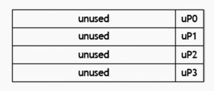 SystemVerilog中的Packed和Unpacked数组 - 知乎
