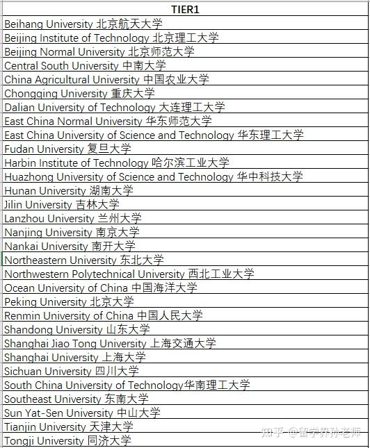 提升門檻華威大學wmg不再是你的保底院校附最新申請tips