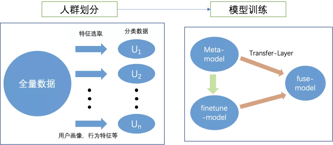 edgerec:電商信息流的端上推薦系統 - 知乎