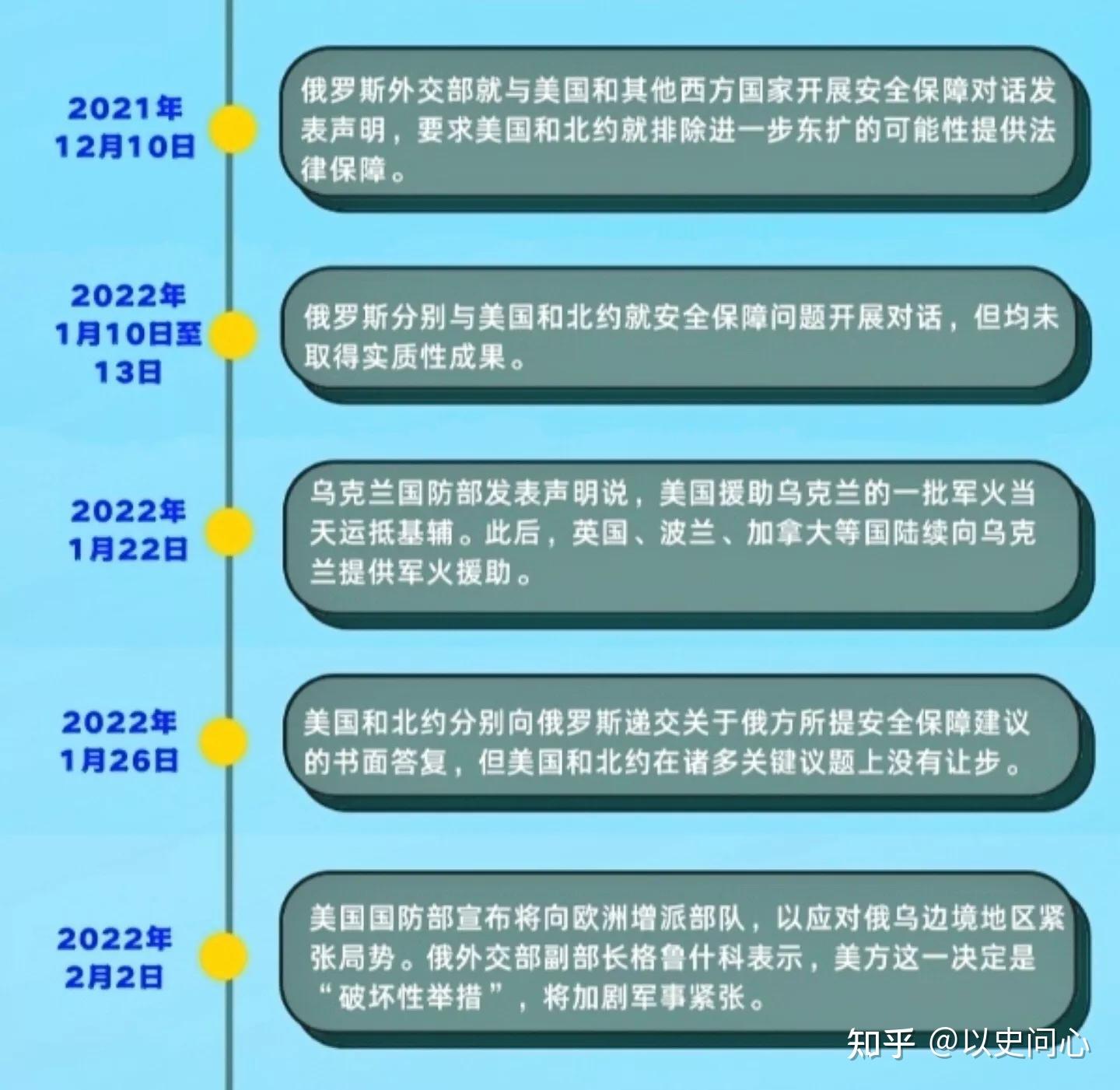 是乌东俄族闹独立在先，还是乌克兰乌族压迫俄族在先？