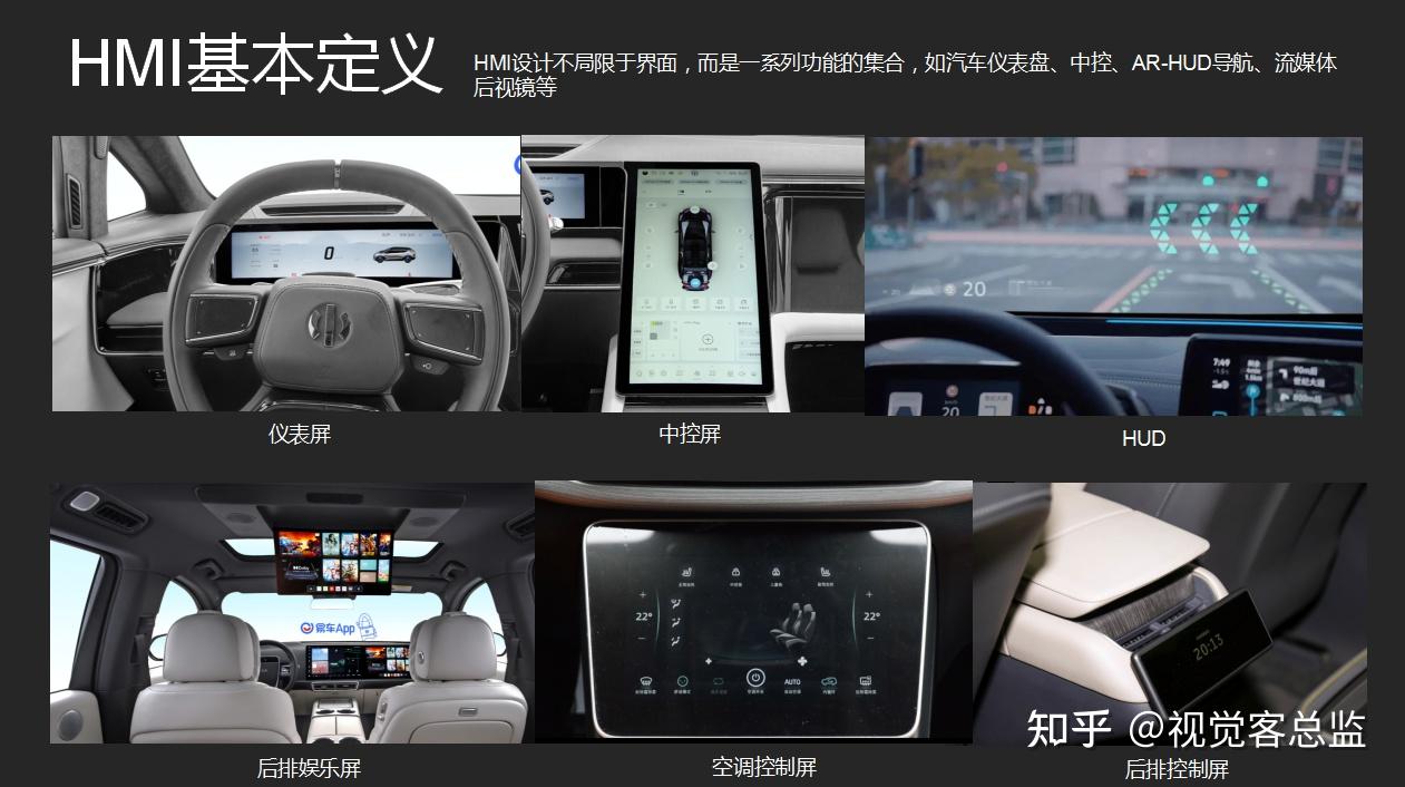 汽车HMI设计课程回顾01：HMI设计流程与规范 - 知乎