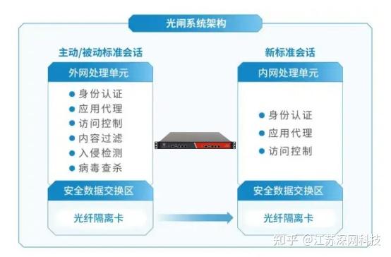 什么是光闸,光闸原理和技术。 - 知乎
