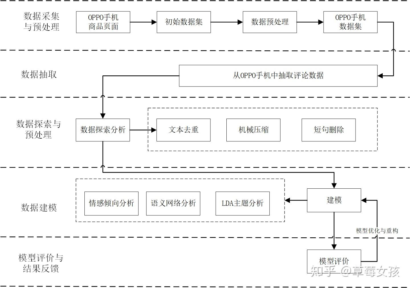 基于电商产品在线评论数据的用户情感分析