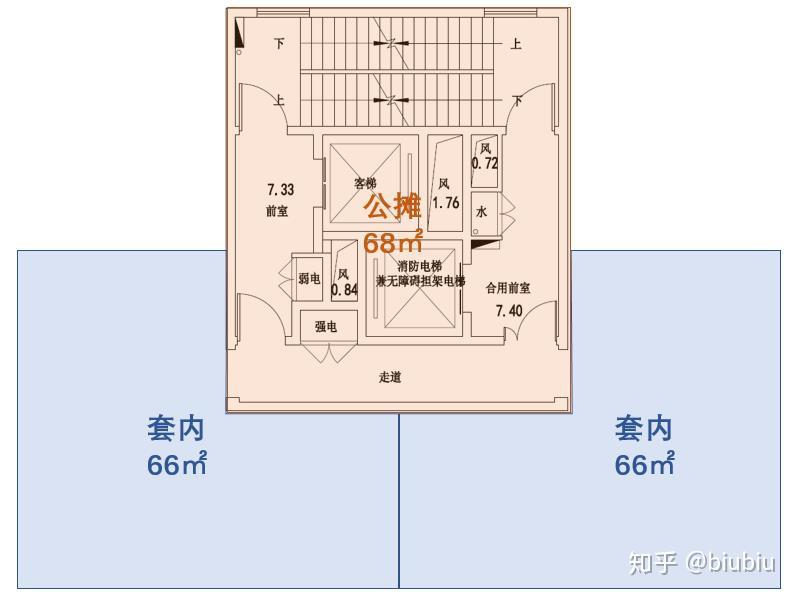 4-11層:要求一個電梯 一個開敞樓梯間,每層樓的公共交通面積約26㎡b.