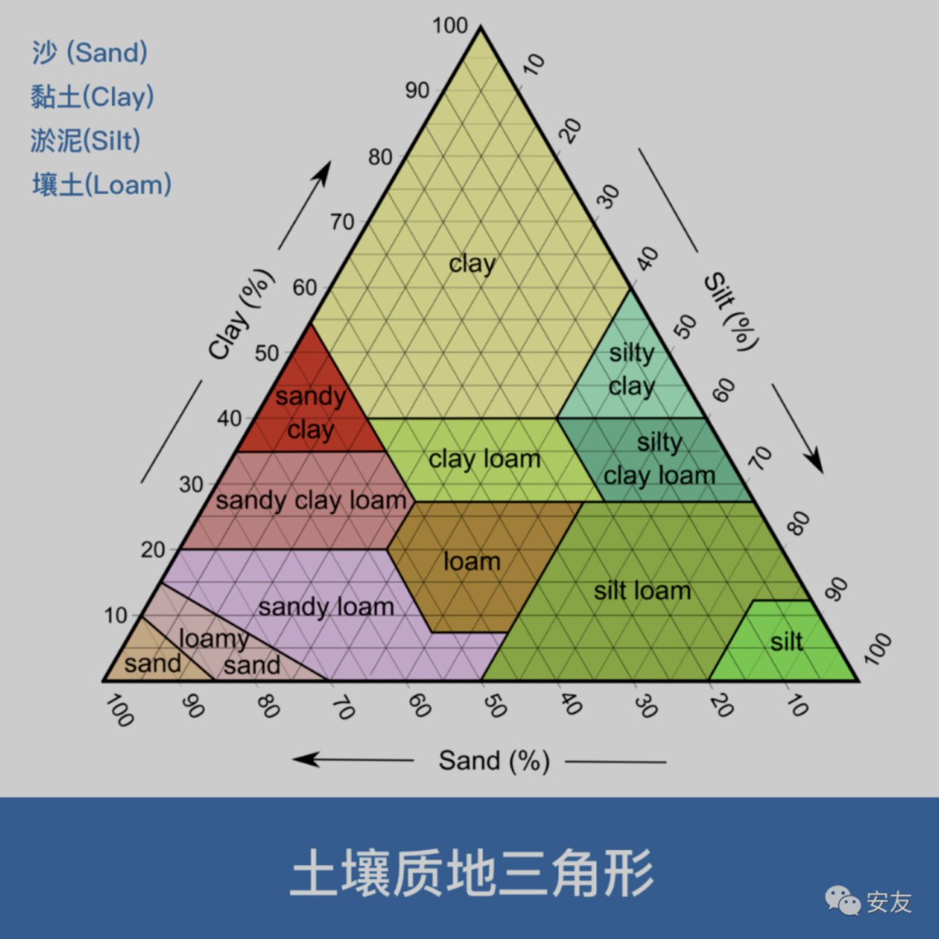 土地性质颜色识别图图片