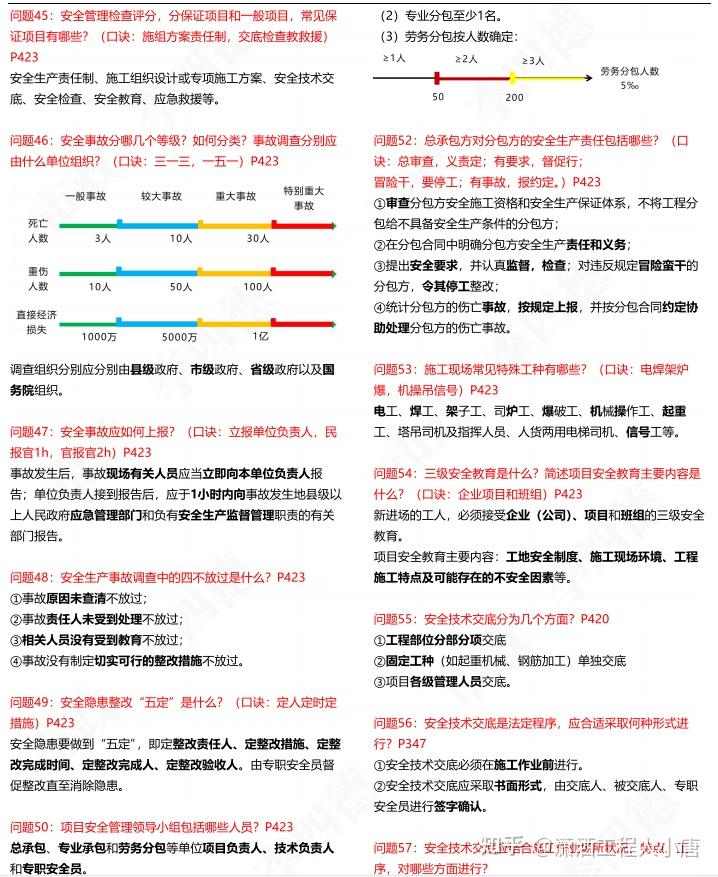 22年一建考试案例得不到80分,实务就危险了!一建案例极品100问 - 知乎
