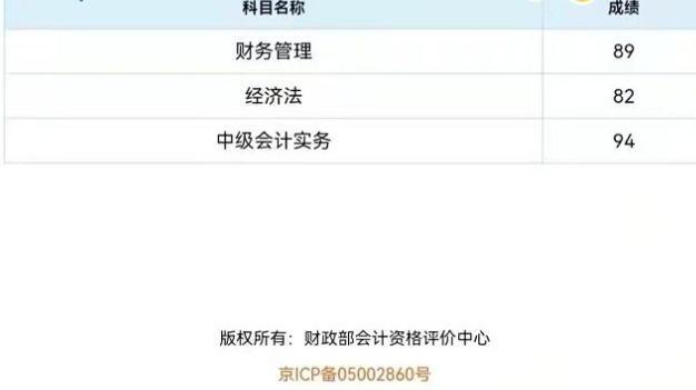 23中级会计如何备考才能快速拿证？ - 知乎
